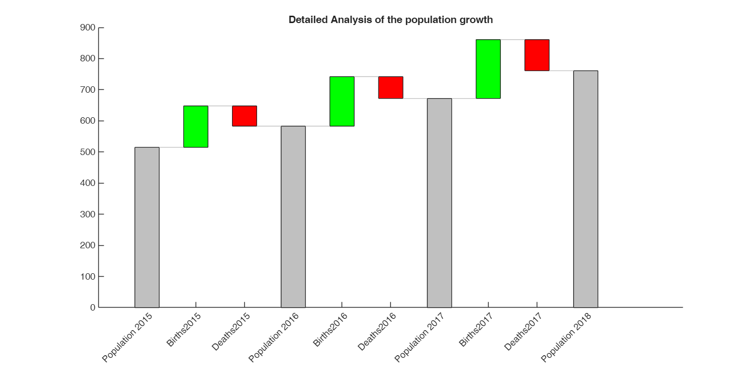 Click here for the graphical output of this example (link to Ro.S.A. website)